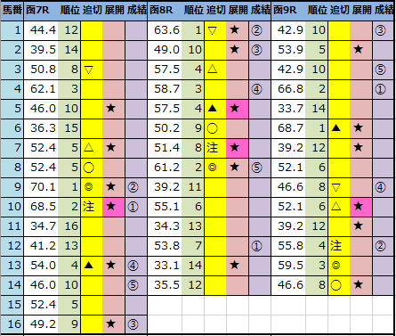f:id:onix-oniku:20210711142838p:plain