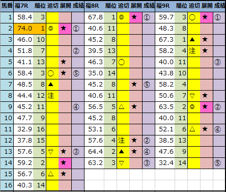 f:id:onix-oniku:20210711144717p:plain