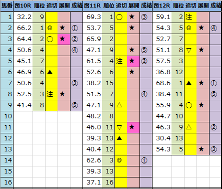 f:id:onix-oniku:20210711162013p:plain