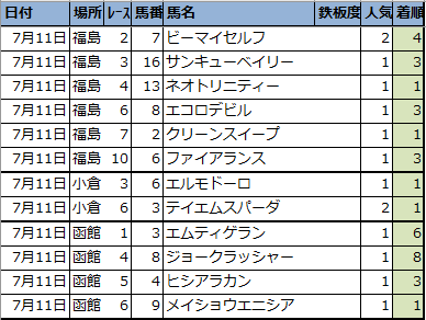 f:id:onix-oniku:20210712110420p:plain
