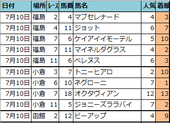 f:id:onix-oniku:20210712112331p:plain