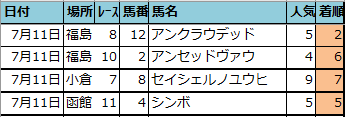 f:id:onix-oniku:20210712112346p:plain