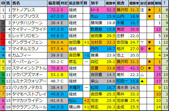 f:id:onix-oniku:20210713141807p:plain