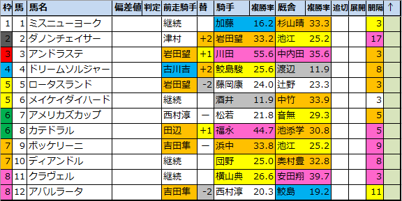 f:id:onix-oniku:20210716115926p:plain