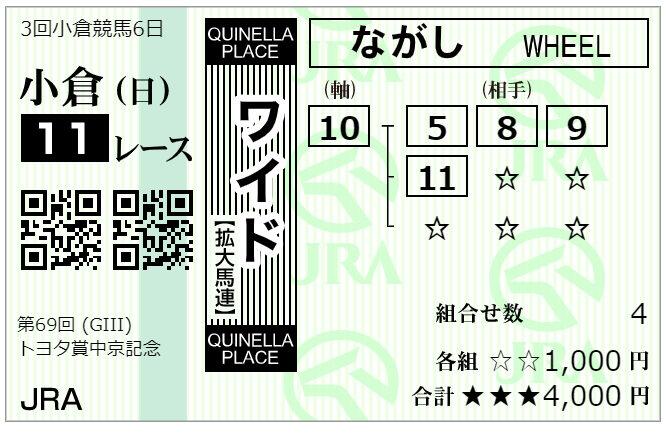 中京記念 G3 最終予想2021 勝負馬券の買い目公開 馬券生活 競馬で生きていく