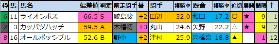 f:id:onix-oniku:20210723102111p:plain