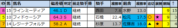 f:id:onix-oniku:20210723102229p:plain