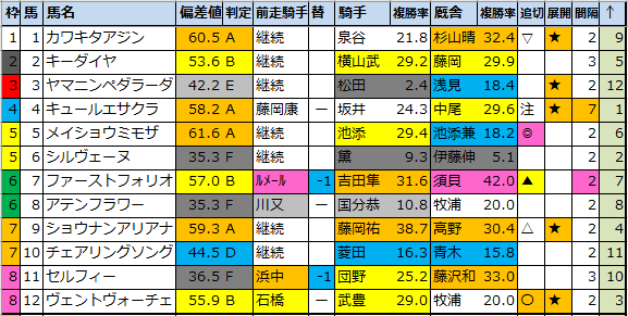 f:id:onix-oniku:20210723174530p:plain