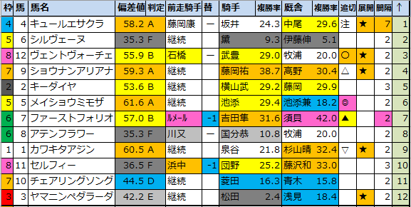 f:id:onix-oniku:20210723174926p:plain