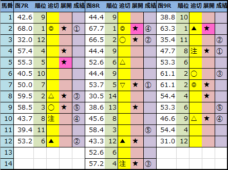 f:id:onix-oniku:20210724143537p:plain