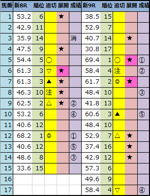 f:id:onix-oniku:20210724144744p:plain