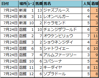 f:id:onix-oniku:20210724163232p:plain
