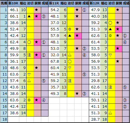 f:id:onix-oniku:20210724163916p:plain