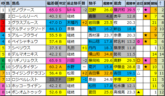 f:id:onix-oniku:20210724175943p:plain