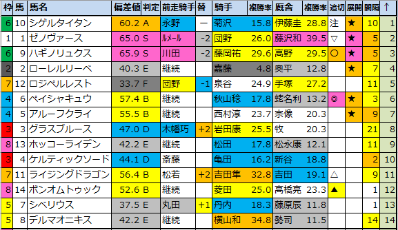 f:id:onix-oniku:20210724180338p:plain