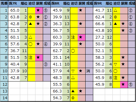 f:id:onix-oniku:20210725143424p:plain