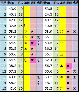 f:id:onix-oniku:20210725144536p:plain