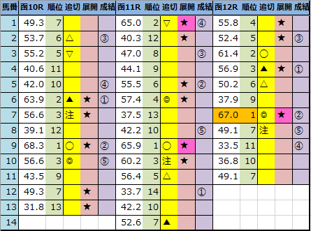 f:id:onix-oniku:20210725162801p:plain