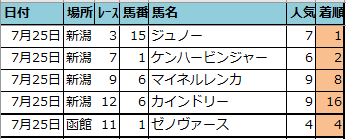 f:id:onix-oniku:20210725164545p:plain