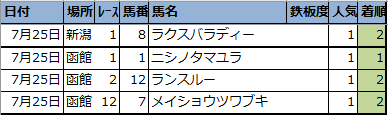 f:id:onix-oniku:20210726114848p:plain