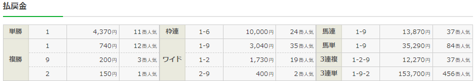 f:id:onix-oniku:20210728173053p:plain