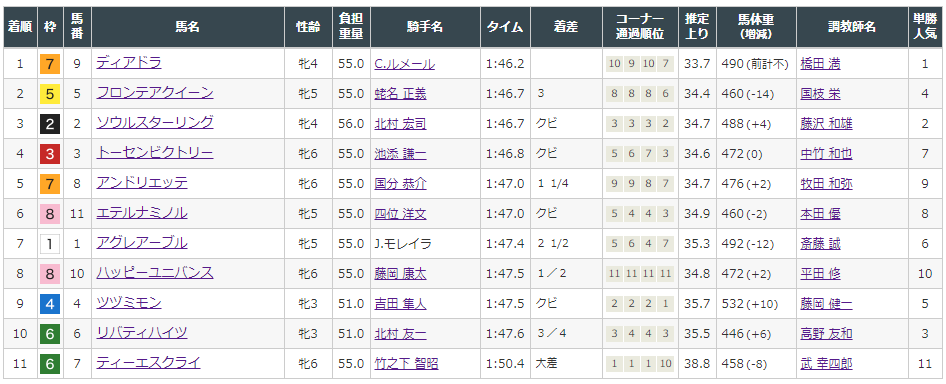 f:id:onix-oniku:20210728173602p:plain