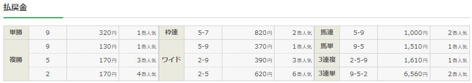 f:id:onix-oniku:20210728173630p:plain