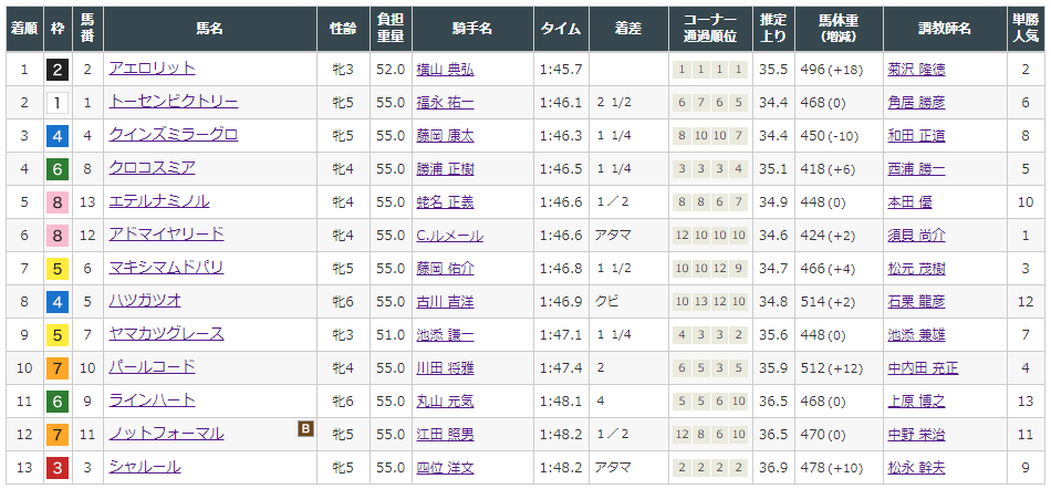 f:id:onix-oniku:20210728173743p:plain