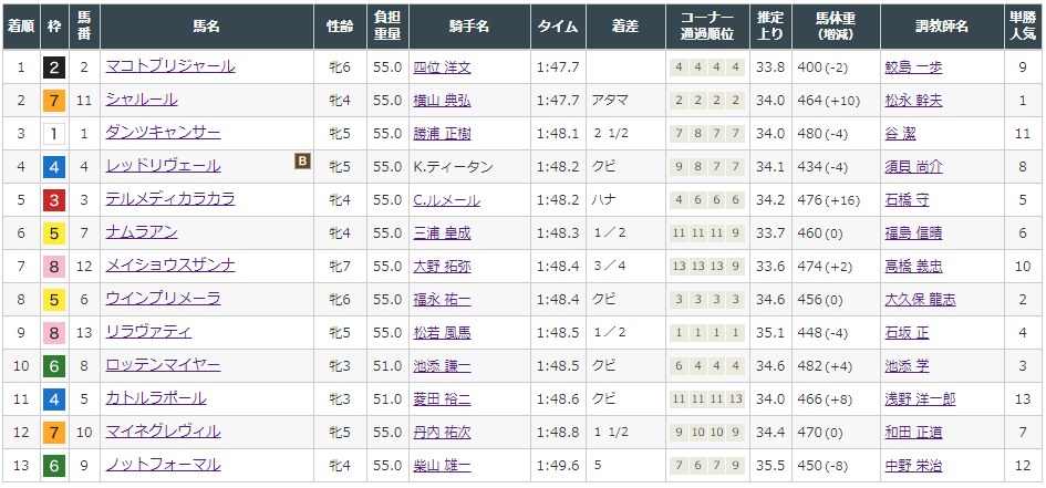 f:id:onix-oniku:20210728174242p:plain