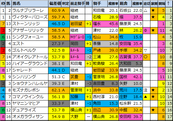 f:id:onix-oniku:20210730172252p:plain