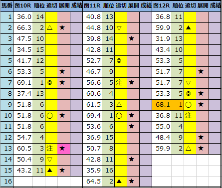 f:id:onix-oniku:20210730182118p:plain