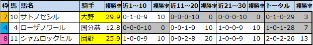 f:id:onix-oniku:20210731094800p:plain