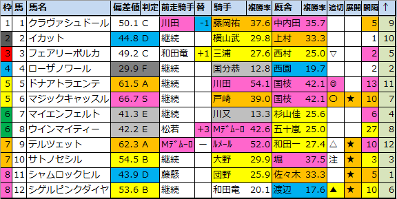 f:id:onix-oniku:20210731164320p:plain