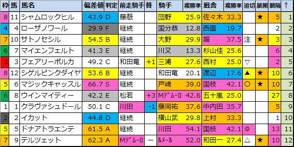 f:id:onix-oniku:20210731165346p:plain