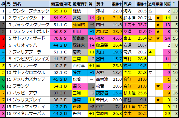 f:id:onix-oniku:20210731174841p:plain