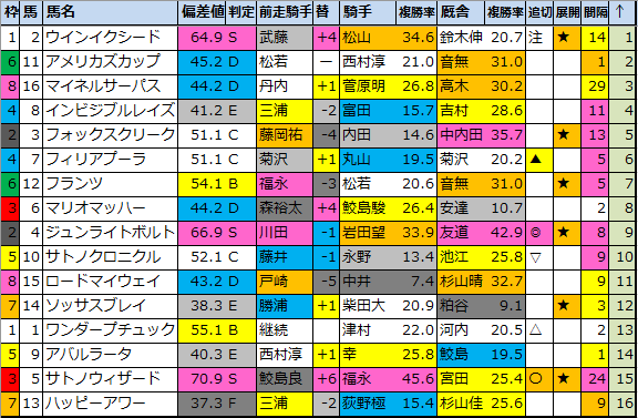 f:id:onix-oniku:20210731175259p:plain