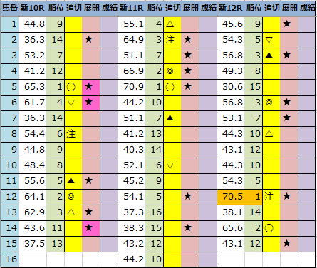 f:id:onix-oniku:20210731182540p:plain