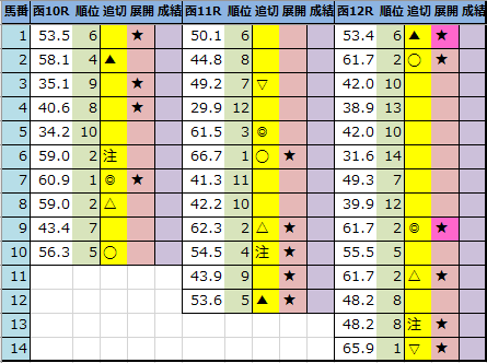 f:id:onix-oniku:20210731182659p:plain