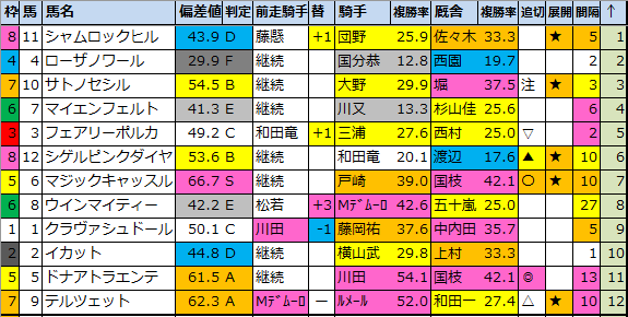 f:id:onix-oniku:20210801075343p:plain