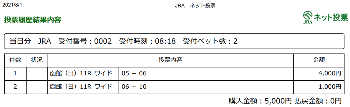 f:id:onix-oniku:20210801082019p:plain