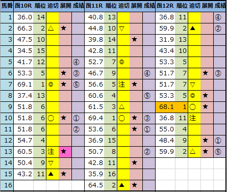 f:id:onix-oniku:20210801132731p:plain