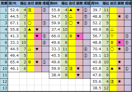 f:id:onix-oniku:20210801143546p:plain