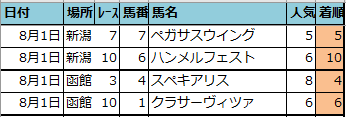 f:id:onix-oniku:20210801162544p:plain