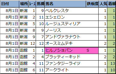 f:id:onix-oniku:20210802155814p:plain