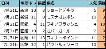 f:id:onix-oniku:20210802161355p:plain
