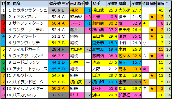 f:id:onix-oniku:20210803143615p:plain
