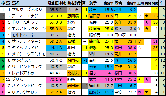 f:id:onix-oniku:20210803143701p:plain