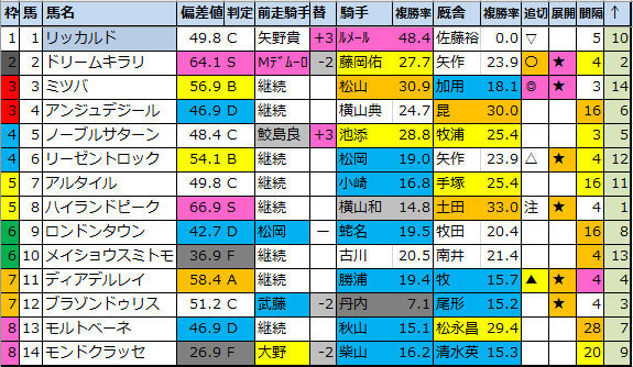 f:id:onix-oniku:20210803143742p:plain