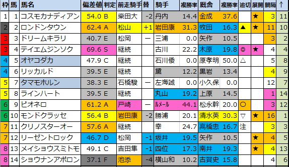 f:id:onix-oniku:20210803143813p:plain