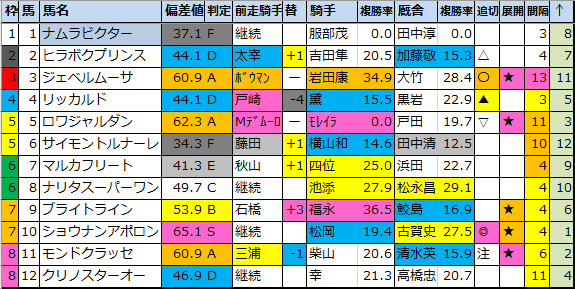 f:id:onix-oniku:20210803143847p:plain